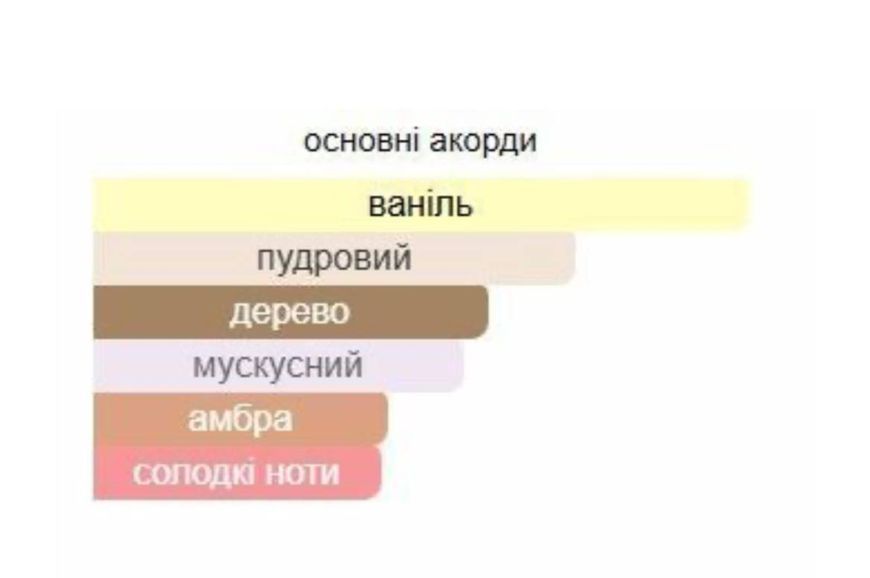 Мист для тела Bare Vanilla 250мл 56822 фото