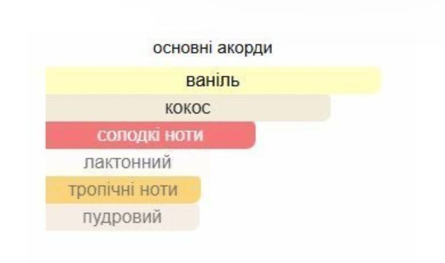 Мист для тела Coconut Passion 250мл 54200 фото