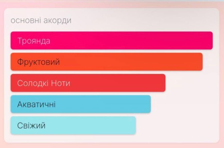Міст для тіла Cashmere Fleur 250мл 13886 фото